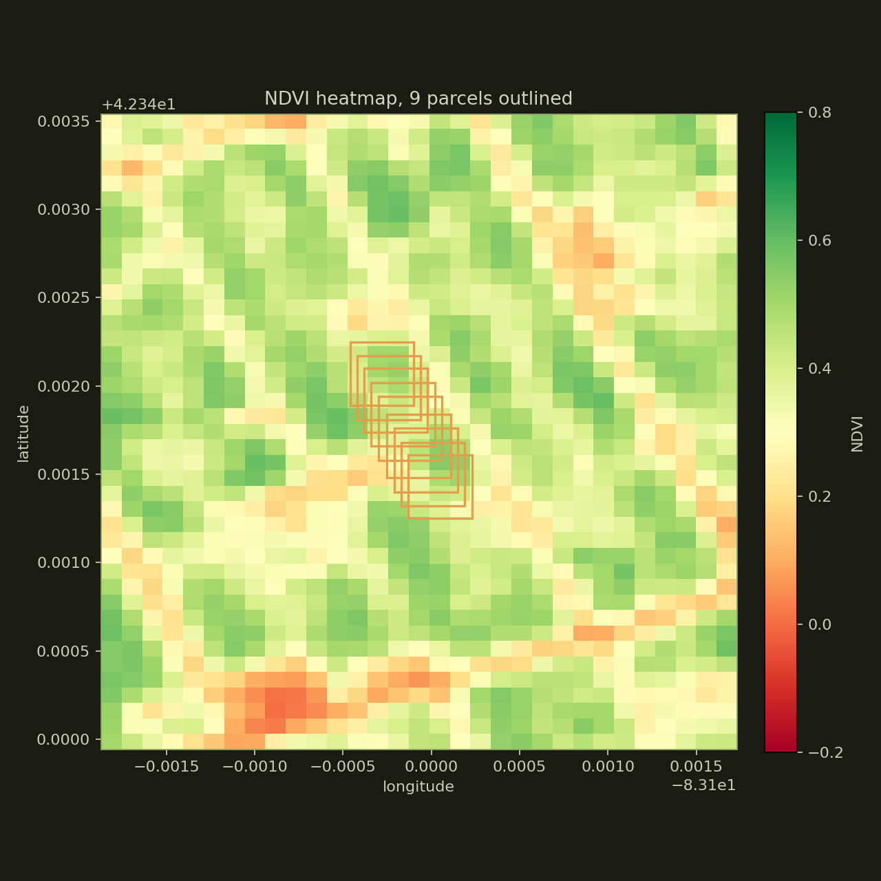 Closeup NDVI with the 9 parcels outlined