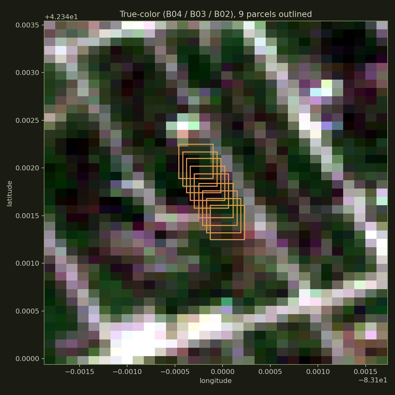 Closeup true-color Sentinel-2 image with the 9 parcel polygons outlined in orange